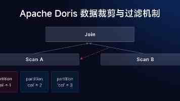 鞠婧祎明星造梦玩法详解 - 养成思路与资源分配技巧