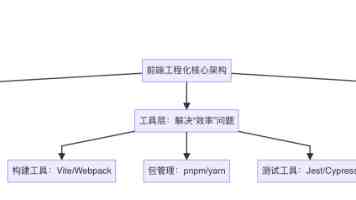 雷电将军腿法娴熟｜雷神高伤连招与深渊配队解析