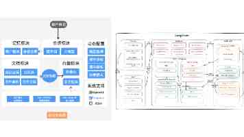 国产女装一线二线三线品牌全梳理｜按定位找衣服不踩坑