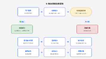 在夜里绽放的向日葵|暗夜中的悄然生长与自我照亮