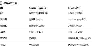 欧美亚洲中文资源全指南 - 影视学习与避坑清单