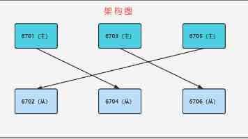 以“高导热+高强韧”镁合金切入机器人等高端制造领域，「宜镁华」完成数千万元天使轮融资｜36氪首发