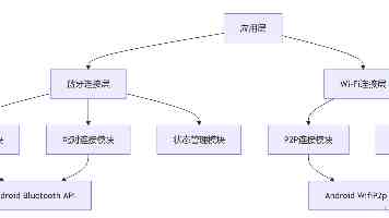 铜铜铜好多｜铜价狂飙的底层逻辑与普通人参与路径