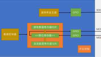 全军训练场地建设观摩交流活动举行