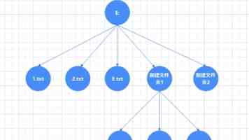 100%无遮挡｜全面屏手机实测与选购避坑指南