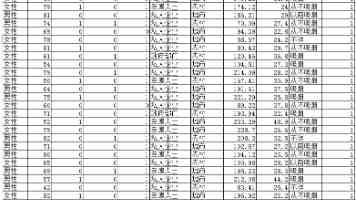命令行文本编辑器 GNU Nano 9.1 发布：改进搜索视图等